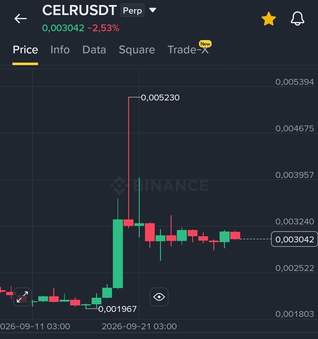 Trader_Kahinn's tweet photo. #celr gibi dev de spot da % +150 yaptik

Süre 7 gün 100 koyan 250 bin yaptı https://t.co/C4VOKU8PhM