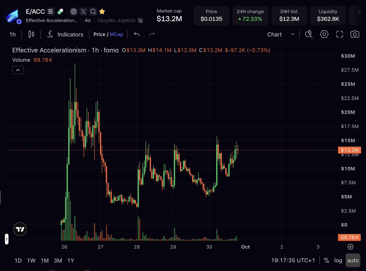 Funded0x tweet picture