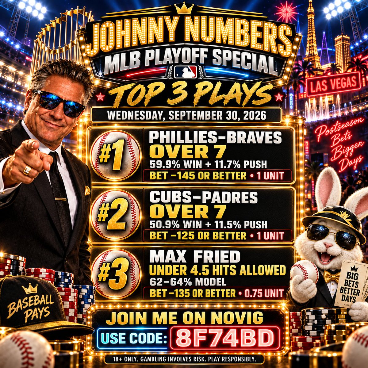 JohnBrokeEven's tweet photo. #JohnnyNumbers #MLBPlayoffs #MLBWildCard #BaseballBets #MLBPicks #SportsBetting #BaseballPicks #BettingValue #BettingModel #PlayerProps #MLBProps #PhilliesBraves #CubsPadres #MaxFried #OverUnder #BankrollBunny #VegasVibes #NoVig #Novig #BetSmart #UnitBetting #GamblingTwitter https://t.co/AgawgkxfbK