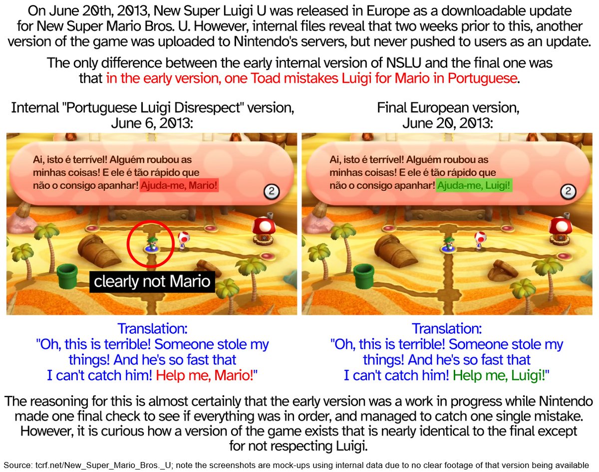 MarioBrothBlog's tweet photo. A "Portuguese Luigi Disrespect" version of New Super Luigi U was uploaded to Nintendo's servers but replaced before it could be distributed to users. It is completely identical to the final version except that one Toad calls Luigi "Mario" in Portuguese. https://t.co/PfxlDECHHz