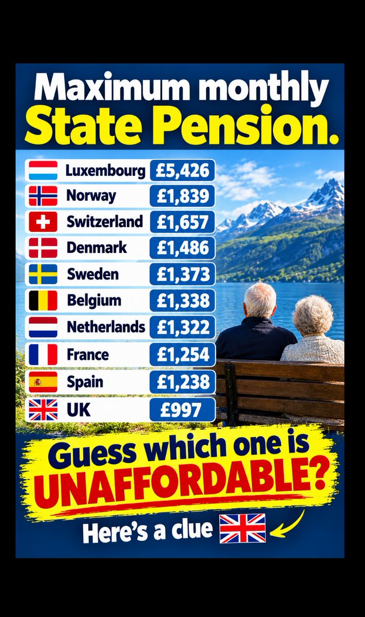 TPensions's tweet photo. The UK can't afford to pay the OAPs a decent Pension

That's what Andy Burnham is really saying, 

That's good to know,
13 Million pensioners will just have to find another home for their votes! 
@UKLabour
@number10gov
#retainthelock https://t.co/k9zwSFyWUt