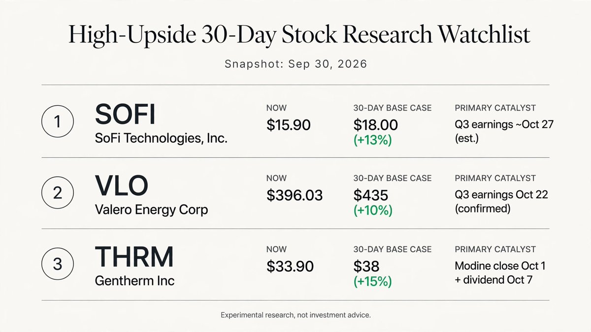 JayaramTimsina's tweet photo. 30-Day High-Upside Watchlist — Sep 30: #SOFI, #VLO, #THRM. Closest catalyst: THRM Modine merger close Oct 1 + special dividend payable Oct 7. https://t.co/ziuYEiw80A