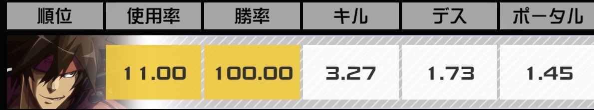 Peace23189's tweet photo. やっったー！！
あとソル上手くない？ https://t.co/jiTEAvPnz4