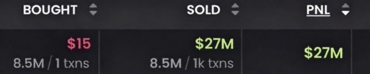 SOLWHALEDYOR's tweet photo. This guy just retired from 1 trade from my telegram 

$15 turned into $27,000,000 https://t.co/vKxgwSKwFU