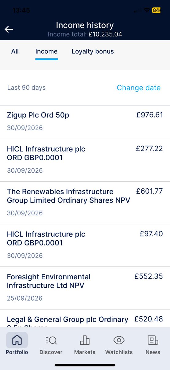 KevBuschhold's tweet photo. Portfolio Update 30.09.26.
ISA
Sold #ZIG xd
Buy #HSL
Divs paid
#RAT £376 &
#ZIG £972
SIPP
Sold #ZIG xd #TCAP
Buy #HSL
Divs paid
#ZIG £976 #TRIG £601 #HICL £374
#WINC (£TBC)
See Income statement photos
Tomorrow
Ex Div
ISA #HSL £545
SIPP #HSL £545 & #WIX £415 https://t.co/HlRgOexGvN