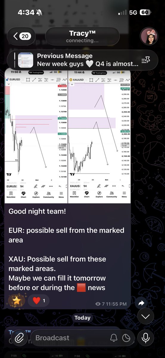 Tracychinel's tweet photo. Quick 1:4 RR on XAUUSD 

Shared this setup on my free Telegram last night as a trade to watch before/after the 🟥 news…. and it hit TP after the news. https://t.co/UY0ue3KsBu