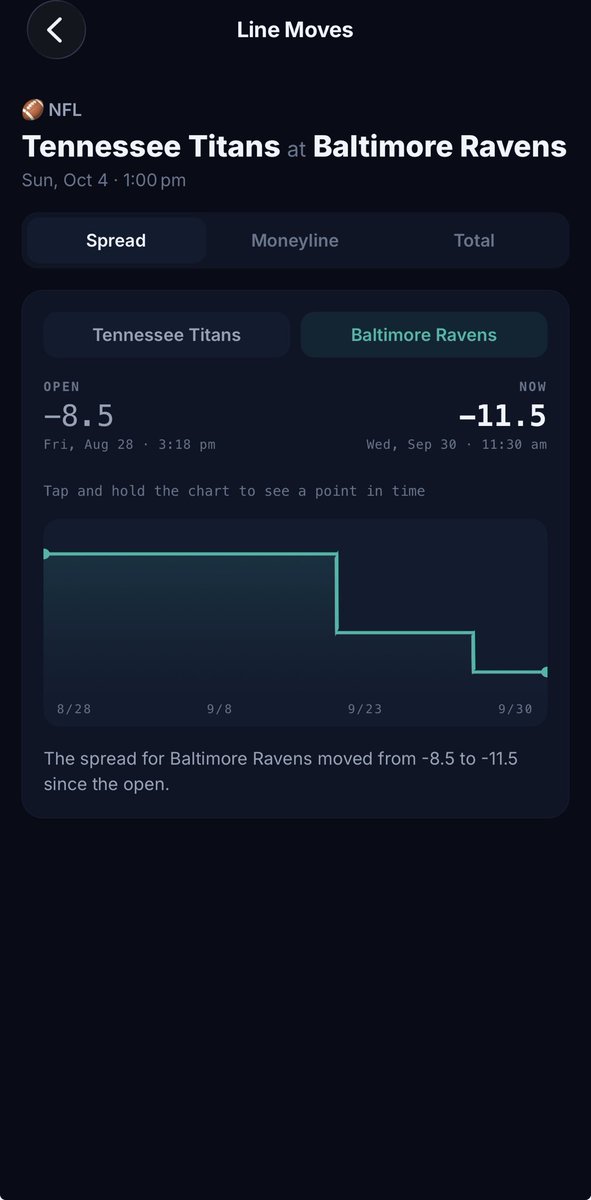 BeatMoolah's tweet photo. New custom Avatars and a complete UI overhaul update coming soon. 

Updated bot research for more in depth analysis and better performance.

See the AI bot’s picks and performance completely free. See line change movement, bot analysis, and confidence % for every matchup.

Link to app in bio

#sportsbetting #nflbets #parlay #Sportspicks #sportshandicapping