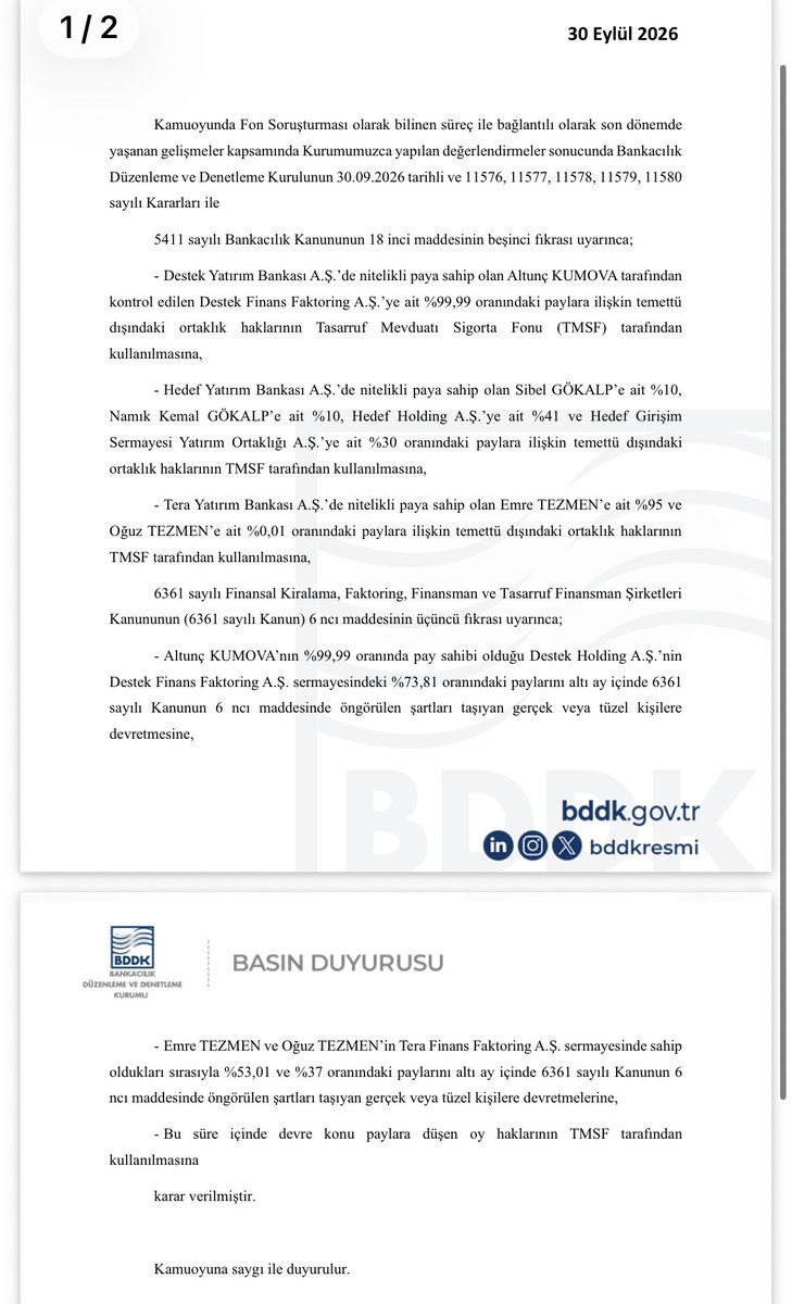 MatriksHaber's tweet photo. BDDK: Son dönemde yaşanan gelişmelerin ardından yapılan değerlendirmeler kapsamında, 
*Tera Yatırım Bankası A.Ş., 
*Destek Yatırım Bankası A.Ş., 
*Hedef Yatırım Bankası A.Ş., 
*Destek Finans Faktoring A.Ş. ve 
*Tera Finans Faktoring A.Ş.’nin yönetimlerinin TMSF’ye devredilmesine karar verildi.

Üç bankanın bankacılık sektörünün toplam aktifleri içindeki payı yalnızca %0,22 (binde 2,2) seviyesinde.

 İki faktoring şirketinin faktoring sektörü toplam aktifleri içindeki payı ise %1,45.

https://t.co/u5Erg61QTN