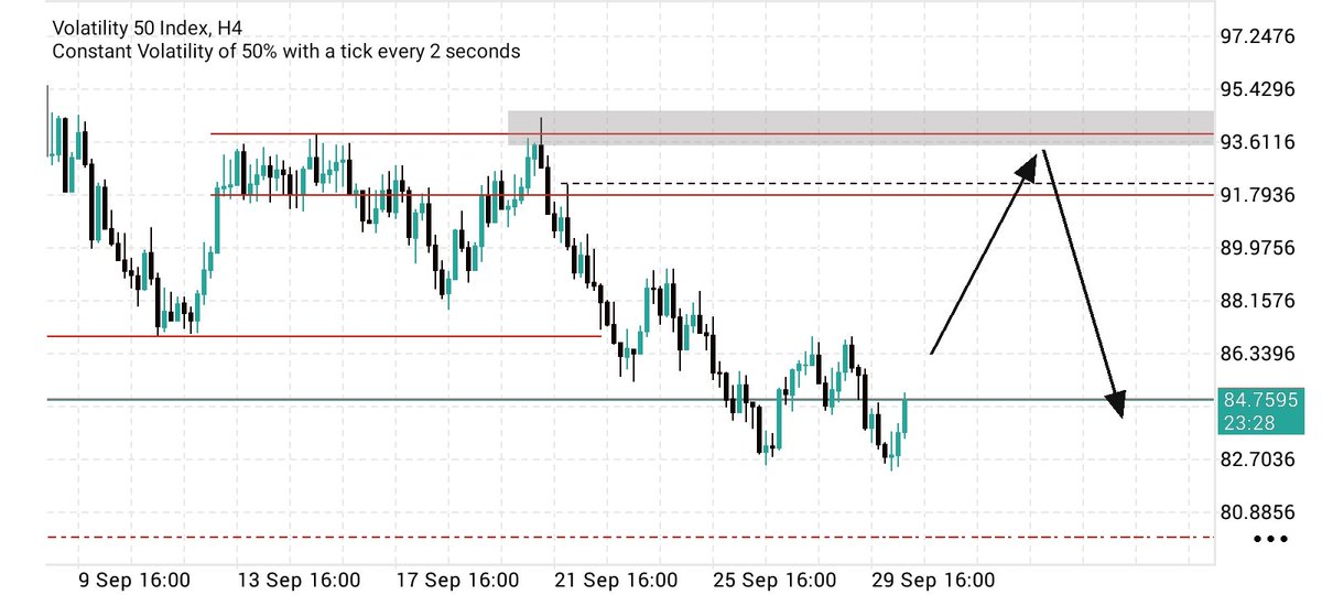 mrjaypisynth's tweet photo. caught this buy to sell but sl was too tight. got taken out by one pip sure.
#SBI traders do you agree to sell here  !?
thats my POI https://t.co/rsVjRuzNeS