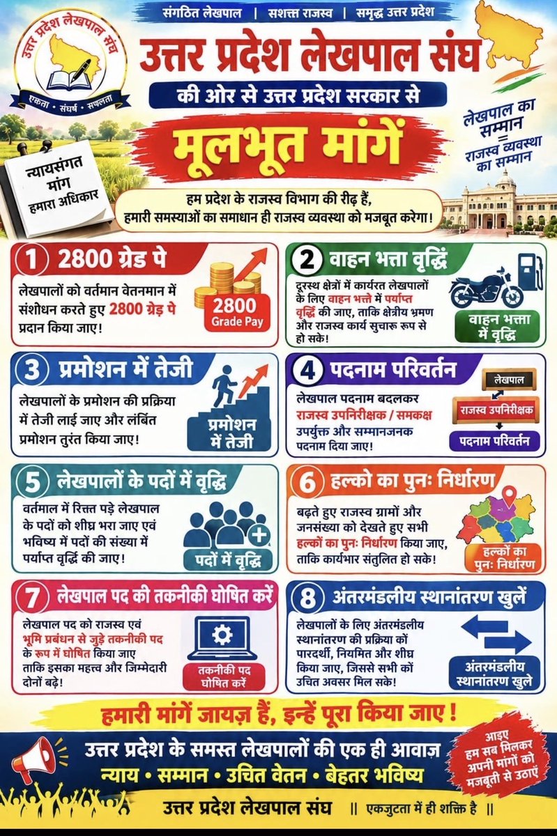 HimanshiY87319's tweet photo. # लेखपाल_की_जायज_मांगे https://t.co/YgDUDcaqiN