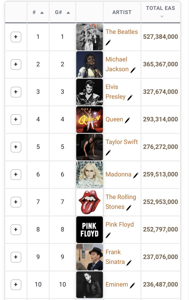 starxylightt's tweet photo. These are Taylor Swift’s peers btw, not fucking charli xcx, olivia rodrigo or ariana grande. Stop comparing her to y’all lil pop girls, i’m dead serious 🤦🏽‍♂️ https://t.co/N5Z3PF4OPh