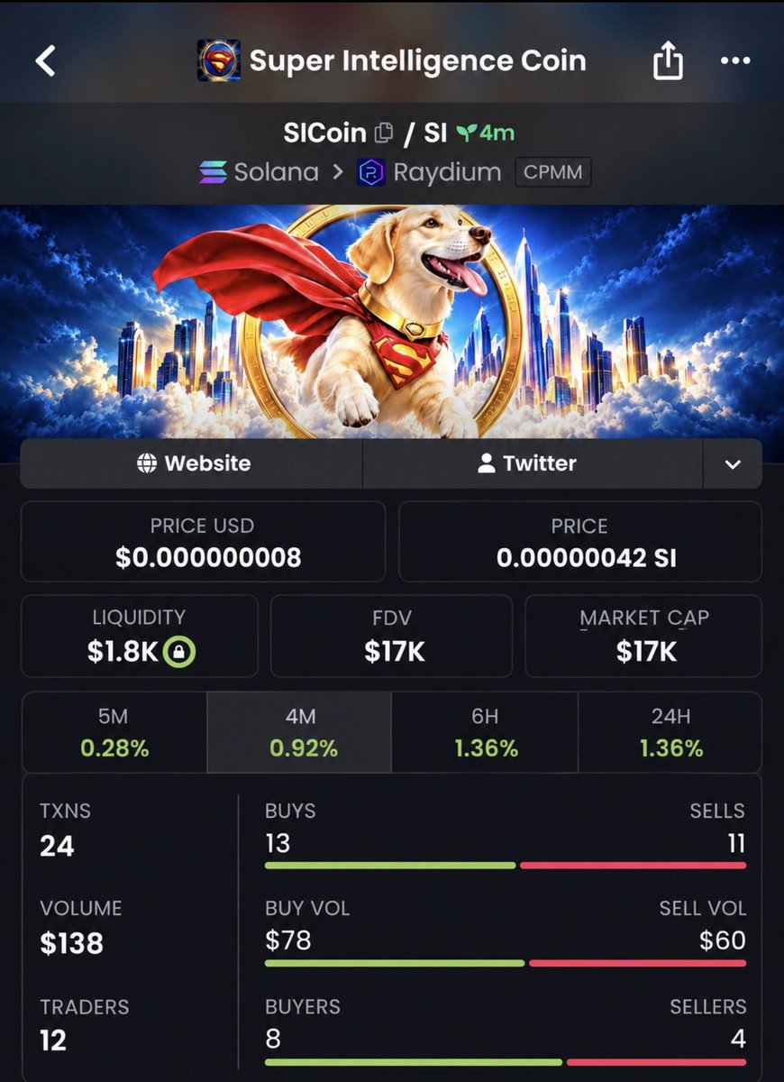 EarlyRada's tweet photo. $SICOIN at $17K MC 👀🔥
Early stage and starting to catch some attention. $SICOIN is one to watch. 🚀
CA: J2ghq3D6c5R24SxwYzLWNaU1dbhDNAWg6UqLWmW7SX58
More calls & info on Telegram. 📲
#SICOIN #Crypto https://t.co/Pbgw234JGq