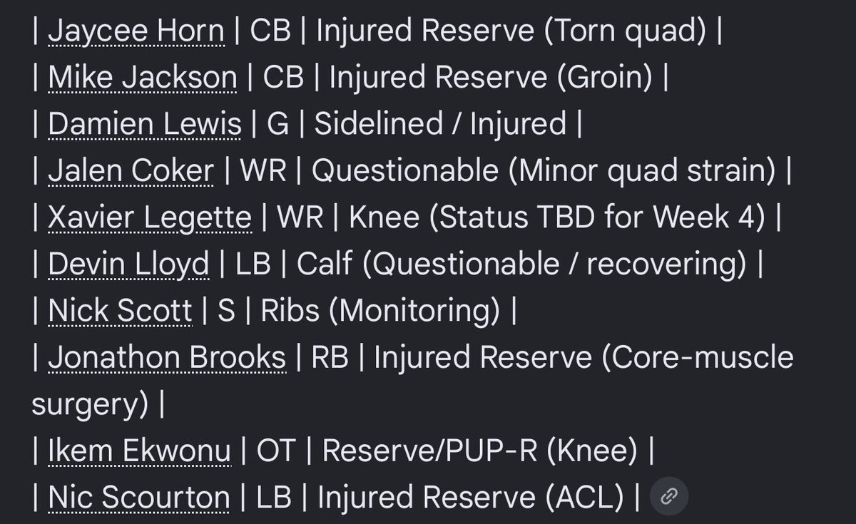 XavierSupreme_'s tweet photo. Quite literally insane 

5 Offensive Starters
5 Defensive Starters https://t.co/L3qJQZN74X