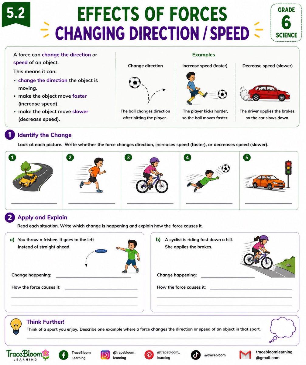 TracebloomL's tweet photo. Grade 6 Science: Forces &amp; Electricity

Explore mass &amp; weight (kg and N), gravity, force meters, effects of forces, pushes &amp; pulls, motion, floating &amp; sinking, weight, circuits, series &amp; parallel circuits and electrical safety in one 40-page workbook. 
https://t.co/yHBvoAsgSz https://t.co/2q7dKi8WSq
