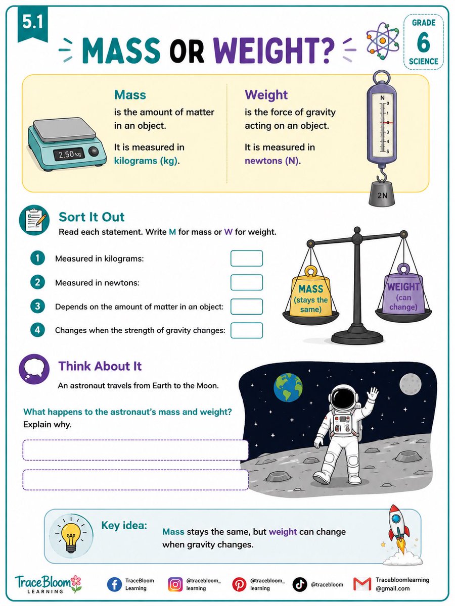 TracebloomL's tweet photo. Grade 6 Science: Forces &amp; Electricity

Explore mass &amp; weight (kg and N), gravity, force meters, effects of forces, pushes &amp; pulls, motion, floating &amp; sinking, weight, circuits, series &amp; parallel circuits and electrical safety in one 40-page workbook. 
https://t.co/yHBvoAsgSz https://t.co/2q7dKi8WSq
