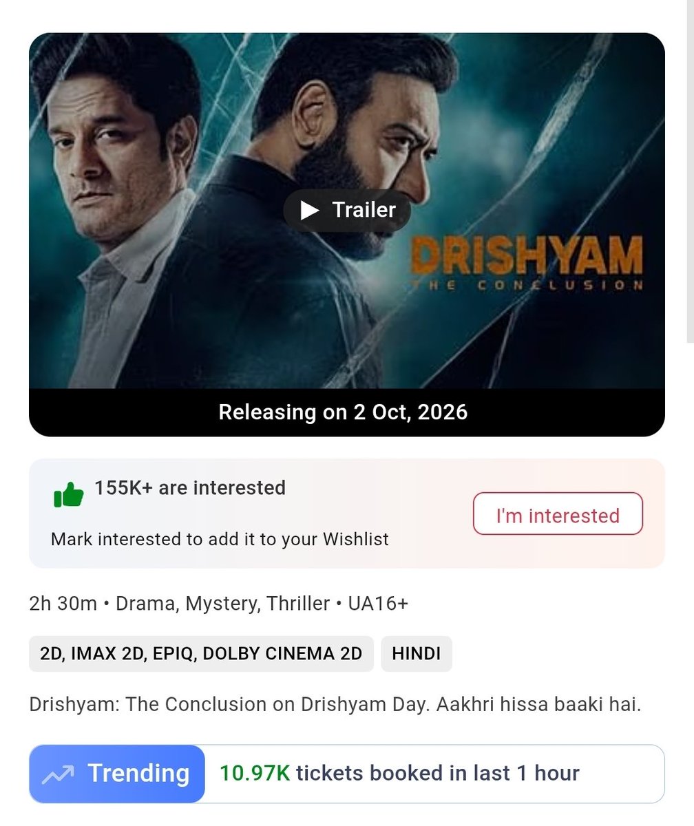 amisandeep1's tweet photo. BANG BANG BANG BANG 💥💥💥💥
#BMS 155K+ 💥💥💥💥
11K Hourly trending with 1 more day to go 💥💥💥💥
#BoxOffice TABAAHI LOADING 💥💥💥💥
#Drishyam3
#DrishyamTheConclusion
#AjayDevgn https://t.co/Xn1qd7Sl2Z
