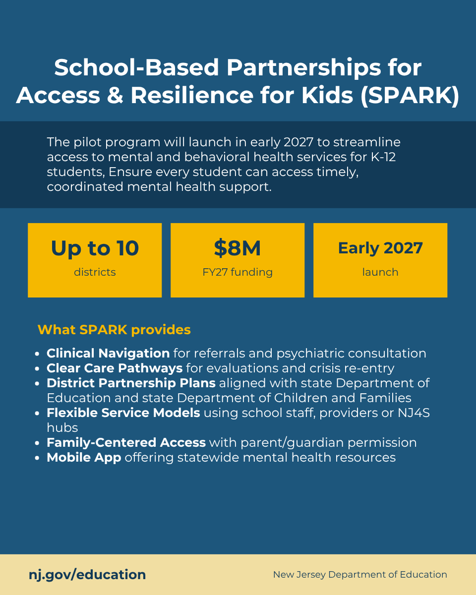 NewJerseyDOE's tweet photo. New Jersey is expanding mental health and wellness supports for students, families, and educators this school year. Including $125M in statewide investments and the launch of the SPARK pilot program to strengthen school based access to care. Learn more: https://t.co/BlzCy15ATj https://t.co/yugiiNIhJP