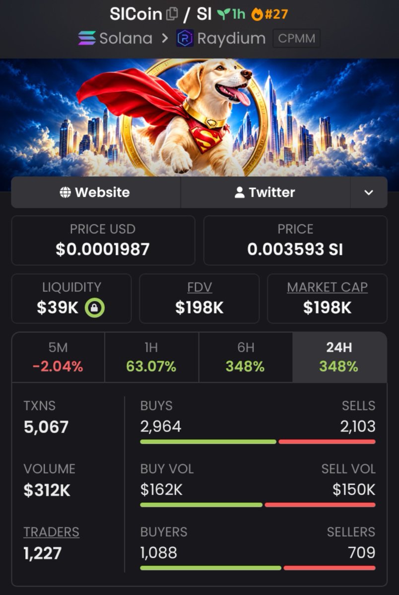 EarlyRada's tweet photo. $SICOIN just pushed to $198K MC 🚀🔥
From $17K to $198K — the move is getting serious. 👀
CA: J2ghq3D6c5R24SxwYzLWNaU1dbhDNAWg6UqLWmW7SX58
More calls & info on Telegram. 📲
#SICOIN #Crypto https://t.co/chi8YAdUBc