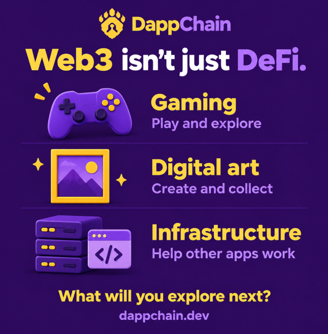 xDappChain's tweet photo. Web3 isn’t just DeFi.

🎮 Gaming — play and explore.
🎨 Digital art — create and collect.
🛠️ Infrastructure — help other apps work.
Different purposes. Different DApps.

Which side of Web3 would you like to explore next?
#DappChain #Web3
