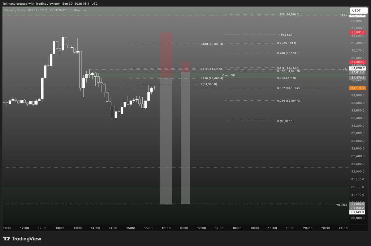 DanielxHarald's tweet photo. BTC ☉ Trading Setup

Pure speculation.
Not financial advice.
Always use a stop loss.
Risk no more than 1%

#casino ℞ bitcoin https://t.co/U1vh4sPxwI