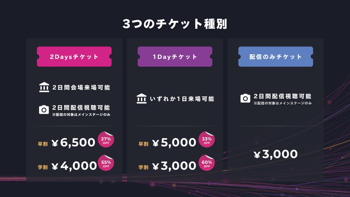 Designship_jp's tweet photo. #Designship2026 チケットのお知らせ🎫

今のデザイン業界を、見て、聞いて、感じられる2日間を
もっと多くの方に届けたい。

そんな思いから、今年は開催前日まで
早割価格でチケットをご購入いただけることになりました！🚀
同僚や友人を誘って、ぜひ会場までお越しください！

https://t.co/CgTFYAm59d