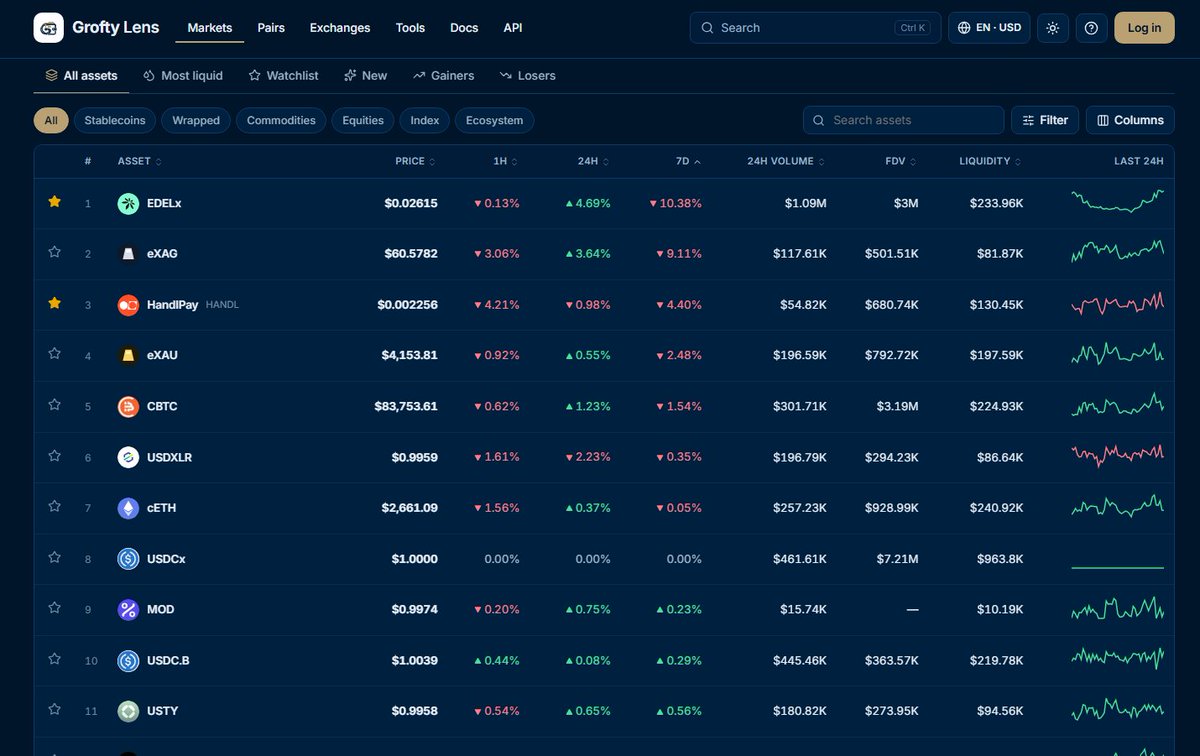 YessahBlessahCC's tweet photo. Why is @edeldotfinance coin "The Worst" performing canton-native coin during the past "7 Days" ? 🤔

Ummm....because it ripped so hard so fast and went up 3x within 12 days! 🤣😂

Yes folks you read that right! base:0xfb31f85a8367210b2e4ed2360d2da9dc2d2ccc95 coin went 3x in less than 2 weeks so you better expect a retracement and plan on buying the dip if you were not already satisfied with your Edel Bags!

The base:0xfb31f85a8367210b2e4ed2360d2da9dc2d2ccc95 Dip is already being bought! Look at the current 24H chart https://t.co/nTseDfQNxK !

**I am plugging this in here with Edel as I see true long-term value and I want any/all of you to get in early. 

💫 1st base:0xfb31f85a8367210b2e4ed2360d2da9dc2d2ccc95 Meme Coin - base:0xce24b51766135fb97d330bdcfabcc03d6ad28222 @BrokerCat_Edel - https://t.co/4IMDdHMo7d 

So what made me choose base:0xce24b51766135fb97d330bdcfabcc03d6ad28222 to be my first meme ever?  🤔👇

The same thing that made me love the @CantonNetwork …UTILITY + it's paired with base:0xfb31f85a8367210b2e4ed2360d2da9dc2d2ccc95 ! 

I own 34,000,000 base:0xce24b51766135fb97d330bdcfabcc03d6ad28222 tokens right now and will continue to buy on any more weakness...👇🤔
