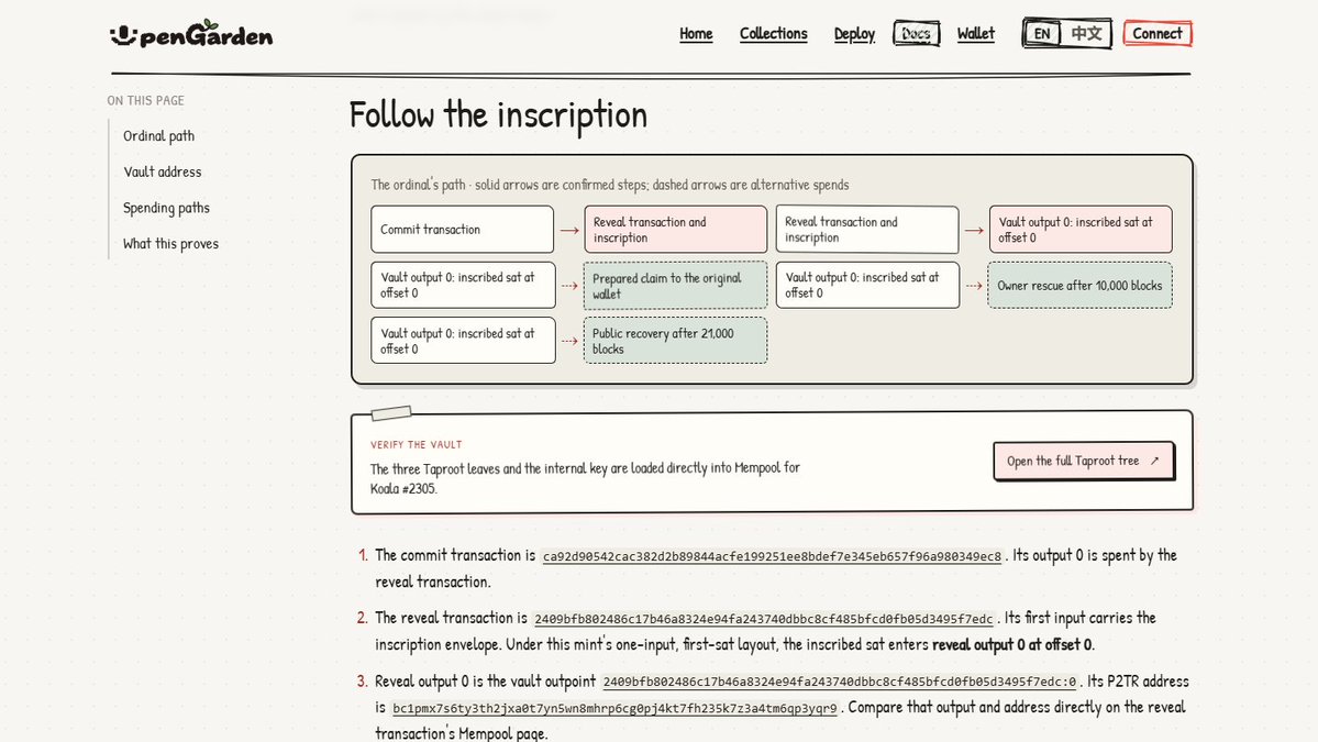 merklemonkey's tweet photo. Checkable transfer conditions for Ordinals:

a time-locked vault, a state committed through the CMR, and a pre-signed settlement with a fixed input and output. The claim satisfies CRC-21's 32-byte program template.

just a proof of the soft-covenant design. https://t.co/ihBYUgIczq