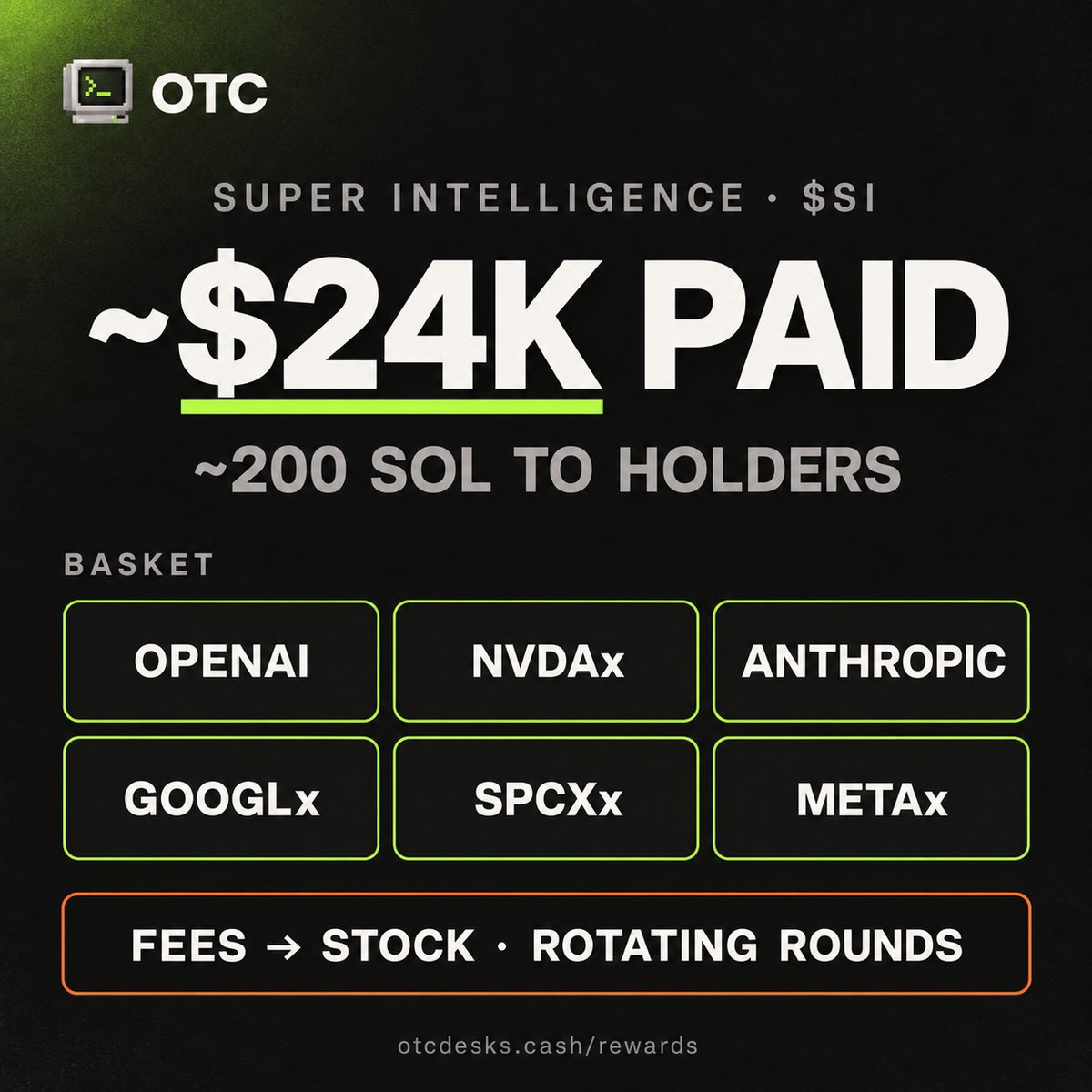 otcdotcash's tweet photo. $SI has paid over ~200 SOL in basket assets to holders.

Baskets are the next trending asset class.

$OTC https://t.co/vni6M1akLO
