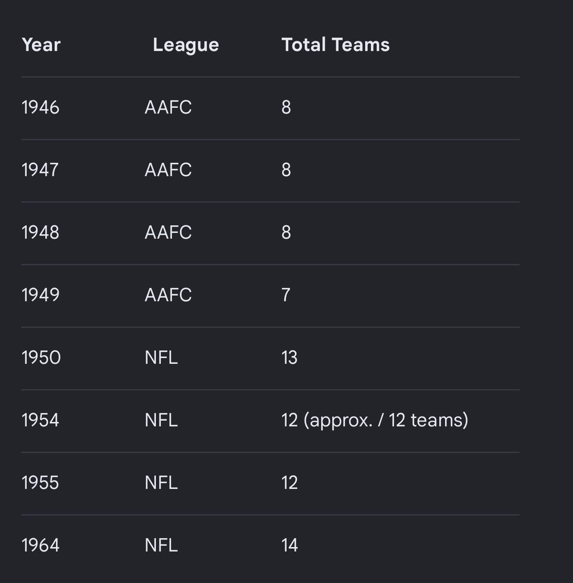 petroz4's tweet photo. @HankF330ToGo Lmaooo that stellar competition in an 8 team league. Congrats. https://t.co/6pnSDVsJmz