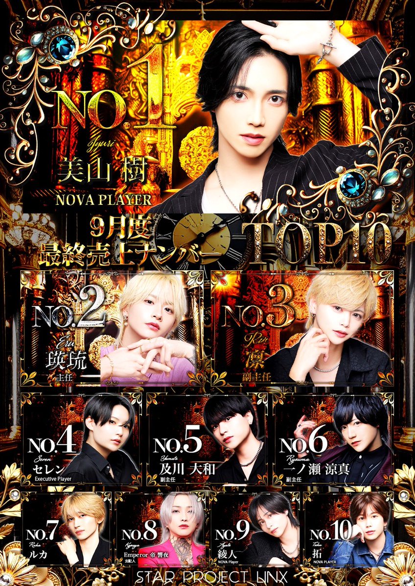 orihara_0714's tweet photo. 9月度もたくさんのご来店、ご声援をありがとうございました🥂

分店後も変わらずご愛顧いただき感謝しかありません。

今後も精進して参りますのでよろしくお願いします。

#福岡 #中洲 #ホスト #SPL #Dears https://t.co/mWmpBBKZ7r