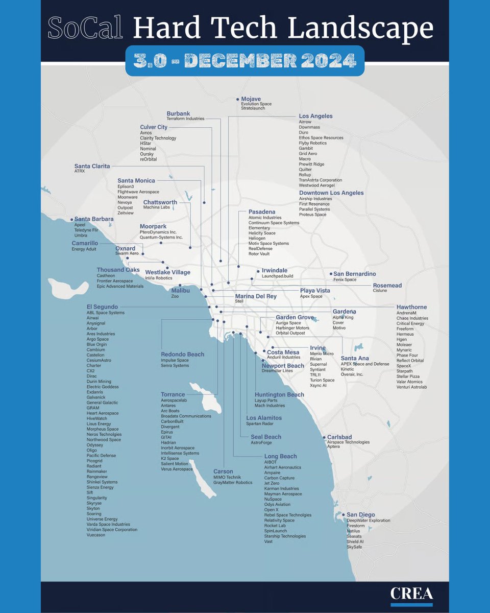 erik_stiebel's tweet photo. I first released my SoCal Hard Tech Landscape Map in April 2024.

It was about 2.5 years ago, but given how fast hard tech changes, it feels like ancient history.

I’m putting the finishing touches on Version 8.0 now.

The last version had 279 companies across the region. This one looks like it’ll break 300.

So I thought it’d be interesting to look back at how the ecosystem has grown.

X won't let me include all 7 previous versions, but I think the 4 maps I included tell the story. 

Version 8.0 is coming in October.

If you're a SoCal hard tech startup and want to be included on the October map, DM me this week.

-Erik