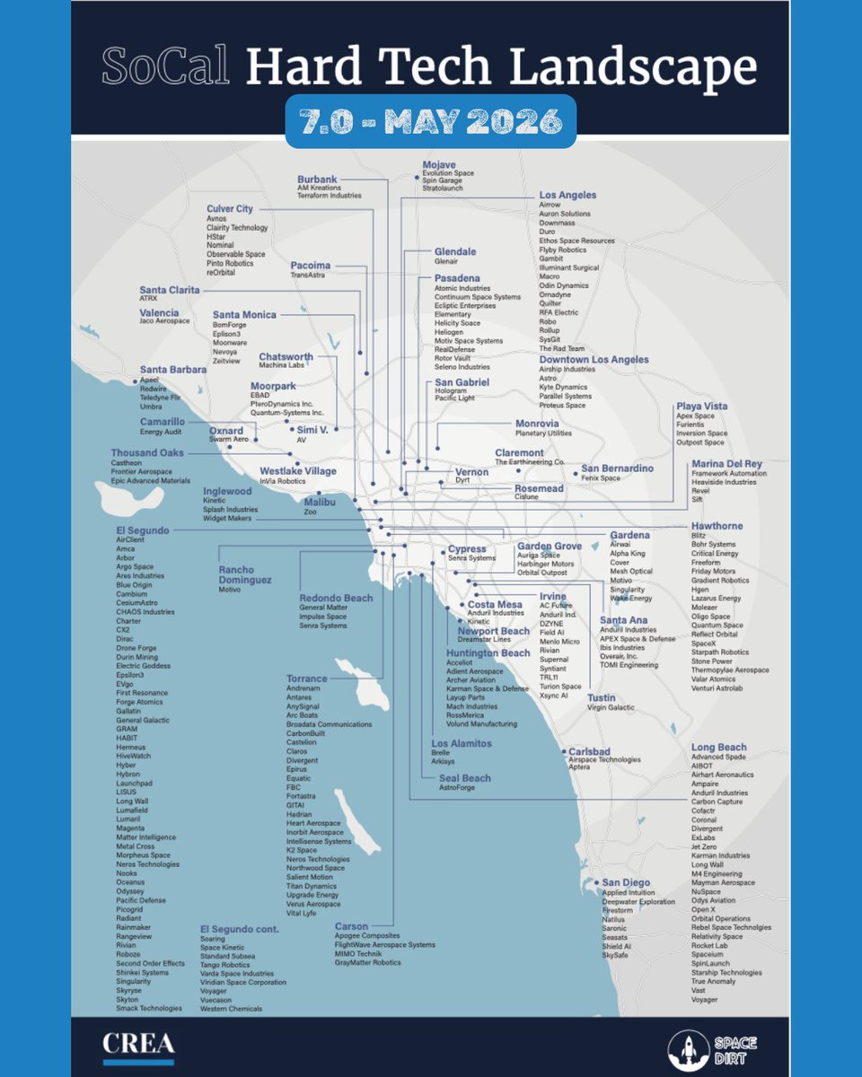 erik_stiebel's tweet photo. I first released my SoCal Hard Tech Landscape Map in April 2024.

It was about 2.5 years ago, but given how fast hard tech changes, it feels like ancient history.

I’m putting the finishing touches on Version 8.0 now.

The last version had 279 companies across the region. This one looks like it’ll break 300.

So I thought it’d be interesting to look back at how the ecosystem has grown.

X won't let me include all 7 previous versions, but I think the 4 maps I included tell the story. 

Version 8.0 is coming in October.

If you're a SoCal hard tech startup and want to be included on the October map, DM me this week.

-Erik