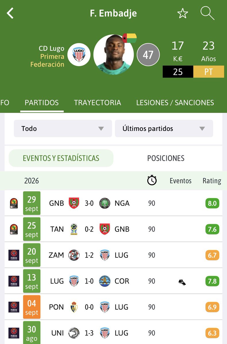 744Mlf's tweet photo. lo de embadje que coño es? solo dos goles encajados en lo que va de temporada (y eso que jugó contra nigeria) y solo una derrota. Encima una asistencia. Mi mvp https://t.co/elEmItR0HA