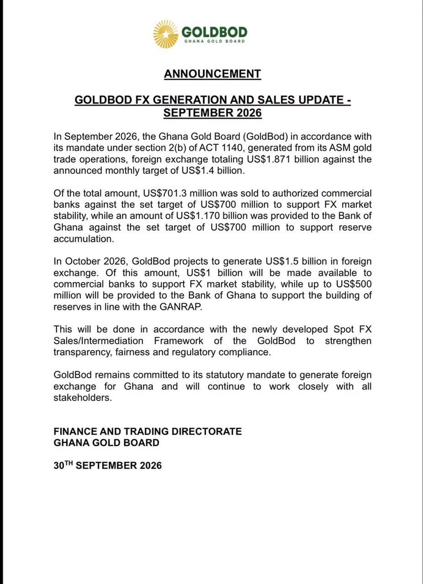 GhanaGOLDBOD's tweet photo. GoldBod generated US$1.871 billion in foreign exchange in September 2026, exceeding its US$1.4 billion target by US$471 million. US$701.3 million was sold to authorised commercial banks, while US$1.170 billion was provided to the Bank of Ghana for reserve accumulation.

In August, GoldBod generated US$1.315 billion, with US$668.21 million sold directly to commercial banks through spot sales and funded forward arrangements, and US$646.59 million provided to the Bank of Ghana for reserve accumulation under GANRAP.

For October, GoldBod targets US$1.5 billion under its new Spot FX Sales/Intermediation Framework to strengthen transparency, fairness and regulatory compliance.

Effective October 2026, GoldBod assumes full responsibility for FX intermediation.

#GoldBod #GhanaGold