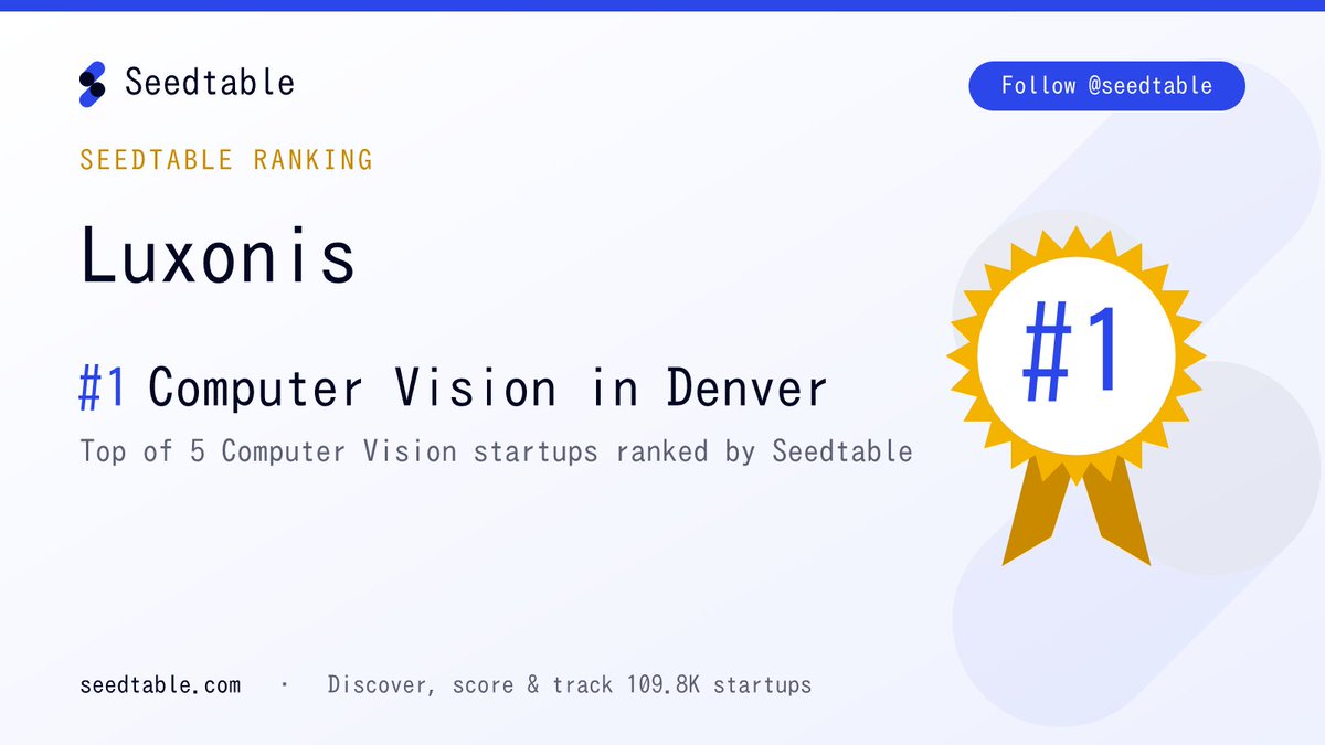 seedtable's tweet photo. 🏆 Luxonis 🇺🇸 (@luxonis) is the #1 Computer Vision startup in Denver — ranked among 5 on @seedtable. https://t.co/rBWAlxnneO