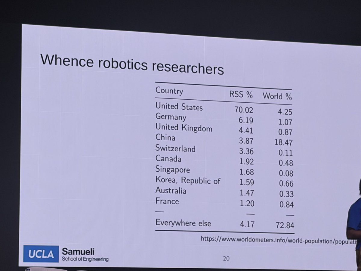 masahiro_ono's tweet photo. かつて日本は「ロボット大国」を自称してたけど、もう”everywhere else”なのか、、 https://t.co/ViFxxZGY4L