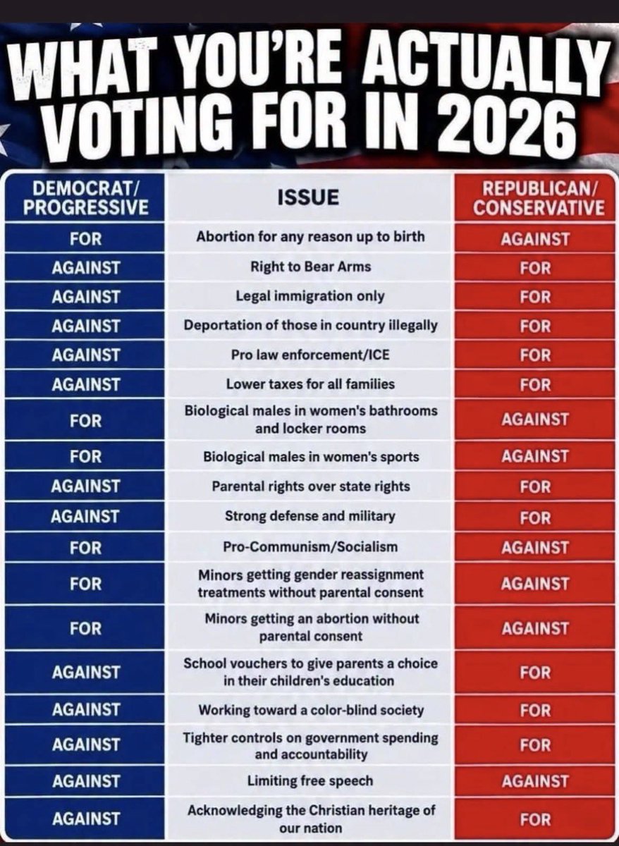 MagaGrunt1's tweet photo. 🇺🇸The choice is yours. Look at this closely. It’s unfortunate what the liberal left is selling.🇺🇸 https://t.co/RVmWwW1JXn