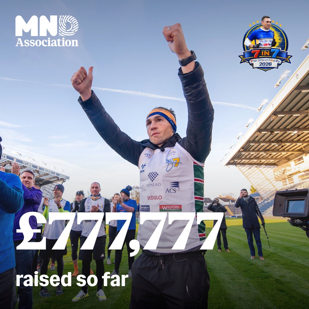 mndassoc's tweet photo. TARGET REACHED! 🎯

£777,777 has been raised for Sir Kevin Sinfield seventh 7 IN 7 challenge for the fight against MND, in honour of his former teammate Rob Burrow MBE, whose shirt number was seven. 🧡🦏💙💛

Help Sir Kev and the team raise even more for people affected by MND. 🔗 https://t.co/HHKlbgXZgz