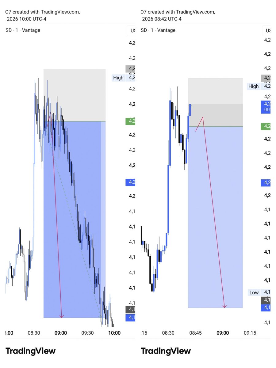 dani21591462275's tweet photo. 🎯 TP HIT! ✅

Patience paid off. Clean setup, proper execution, and target secured. 📈🔥

No chasing. No emotions. Just discipline &amp; precision. 💯

#Forex #TPHit #Trading #XAUUSD #ICT https://t.co/K9Jds75TKk