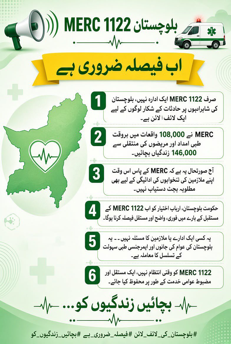 QaziGhafoorUrR1's tweet photo. #MERC1122 #ReleaseMERCSalaries #RegularizeMERC1122 #MERC1122Balochistan
#SaveLivesSaveFutures
#BalochistanNeedsMERC
#SaveMERC1122 https://t.co/TjiBWtzWBv