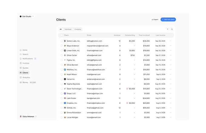 A web application dashboard titled "Clients" displays a table listing 18 entries with columns for Client, Email, Invoices, Outstanding, Total Invoiced, and Last Invoice. Visible clients include Notion Labs ($3,200 outstanding), Maya Anderson, Linear Orbit, Ethan Carter, Figma Inc., Olivia Bennett, Webflow Inc., Noah Wilson, with outstanding balances and invoice counts ranging from 1 to 12 per client, alongside a left sidebar with navigation options like Home, Search, Notifications, and Analytics.