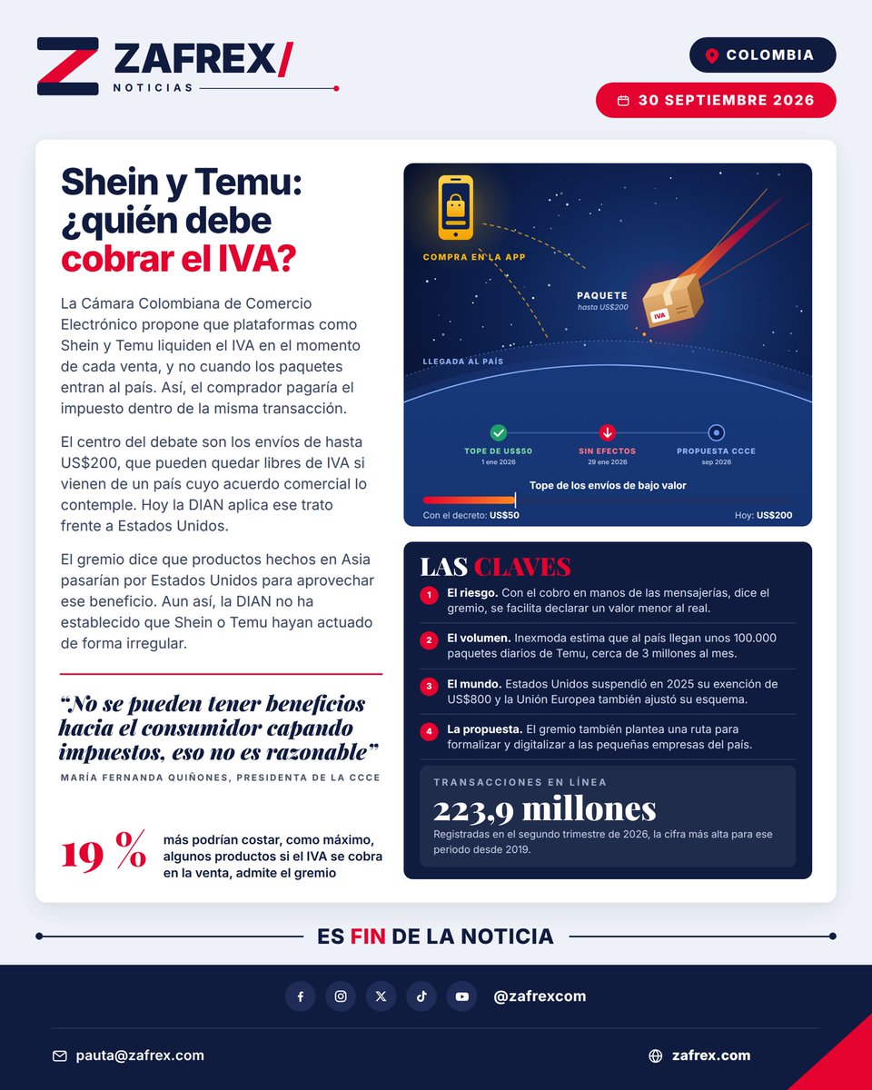 Zafrexcom's tweet photo. Shein y Temu, en el centro del debate por el IVA: la Cámara Colombiana de Comercio Electrónico propone que las plataformas cobren el impuesto en cada venta y no al ingresar los paquetes. Algunos productos podrían subir hasta 19 %. #Colombia #Shein #Temu #IVA #Zafrex https://t.co/Epj8WX5SQC