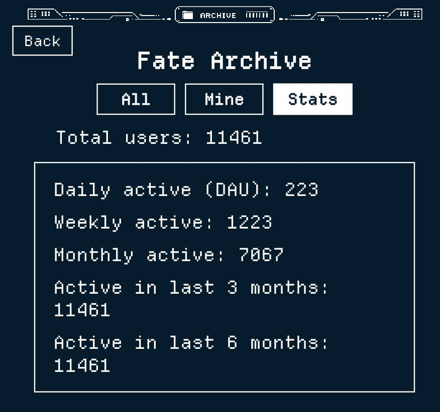 arpaofficial's tweet photo. 7,200+ monthly active users exploring what their next life could look like 😎

We’ve been refining Archive of Fate with more detailed life stages and clearer game logs. Three worlds to explore, talents to experiment with, and a fresh Randcast seed to set each life in motion.

Find a fate worth keeping? Inscribe it onchain with $ARPA.

Let us know how this life turns out.

https://t.co/R8zfI2pLft