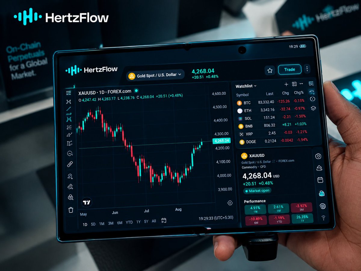 VincentOkw96990's tweet photo. From CEX Convenience to DEX Transparency

For years, centralized exchanges (CEXs) have been the easiest place for traders to access crypto markets.

The experience is familiar deposit funds, choose a market, place a trade, and manage your position from one interface.

But convenience comes with a trade-off.

On a centralized exchange, users generally rely on the platform to custody assets, execute trades, and manage important parts of the trading infrastructure.

This is where decentralized exchanges (DEXs) offer a different model.

The DEX Approach

DEXs are built around greater transparency and user control. Instead of depending entirely on a centralized intermediary, blockchain infrastructure can make transactions and market activity more verifiable.

The challenge has always been making that transparency feel as convenient as a CEX.

If decentralized trading is too slow, complicated, or fragmented, traders may simply stay with centralized platforms.

Where @Hertzflow_xyz Fits

#HertzFlow approaches this problem through self-custodial, on-chain perpetual trading

The idea is to give traders access to leveraged markets while keeping the underlying trading experience connected to on-chain infrastructure.

That creates an interesting balance

CEX convenience and familiar UX
DEX transparency and self-custody
The bigger challenge bringing these qualities closer together.

The future of DeFi may not be about simply replacing CEXs.

It could be about building decentralized trading platforms that offer the transparency and control of DeFi without forcing users to sacrifice the usability they expect from modern trading platforms.

That is the gap the next generation of on-chain trading infrastructure needs to solve.

$INSO #INSO