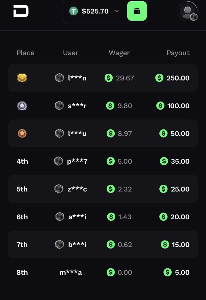 adzzhq's tweet photo. Is there a LB as free as this ? 🔗👇🏻

Remember every wager puts you into a raffle when LB ends raffle will draw, winner will receive 100$ straight to their wallet addy.

https://t.co/v358Bkdg8m https://t.co/C5g3Lx1ZNz