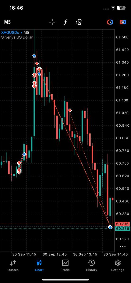 jackulaTes's tweet photo. XAG USD expansion. The entry I dropped here was obliterated, I had to imprives.📈 https://t.co/8c1hssgPKX