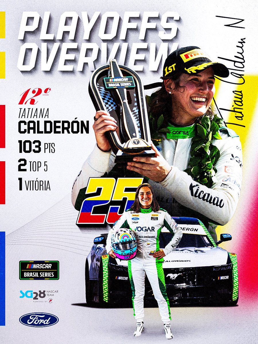 NASCARBrasil's tweet photo. Tatiana Calderón 🇨🇴
12ª colocada
103 pontos
2 Top 5
1 vitória
1ª temporada

Equipe: SG28 Racing by Pole Motorsport
Carro: Ford #25

🗓️ Et-8 - 31/10 e 01/11
📌 @autodromodechapeco
♦️Fase 1 - Playoff https://t.co/T7gNAi7Gnu