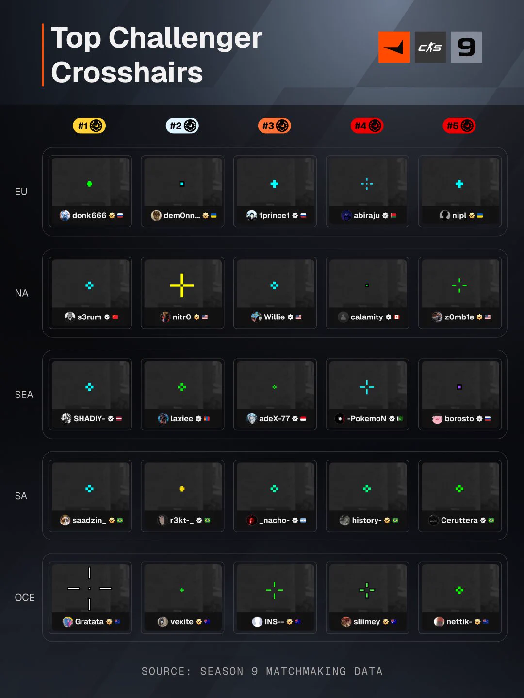 FACEIT CS2 (@FACEITcs) / X