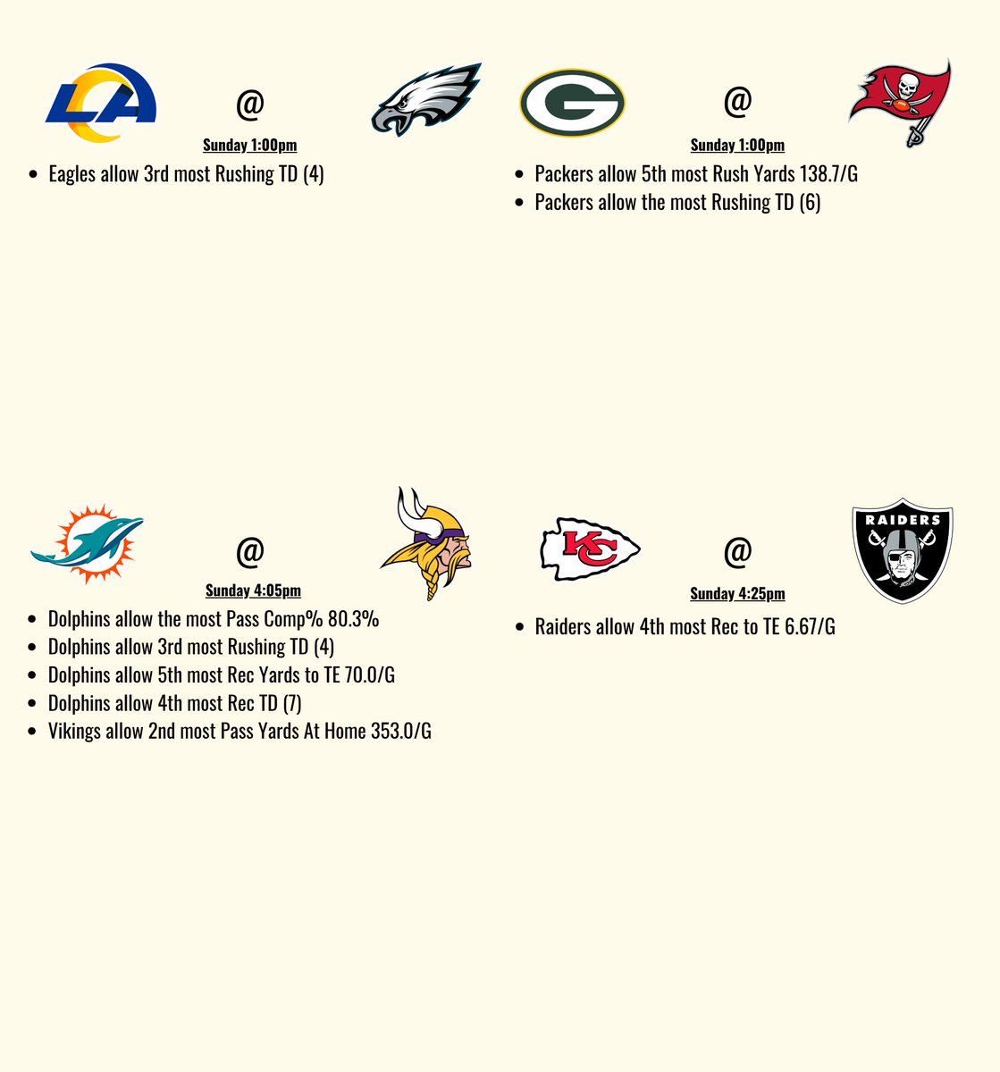 itsCharton's tweet photo. NFL WEEK 4 CHEAT SHEET

Data are from this season https://t.co/hEsrybkGRQ
