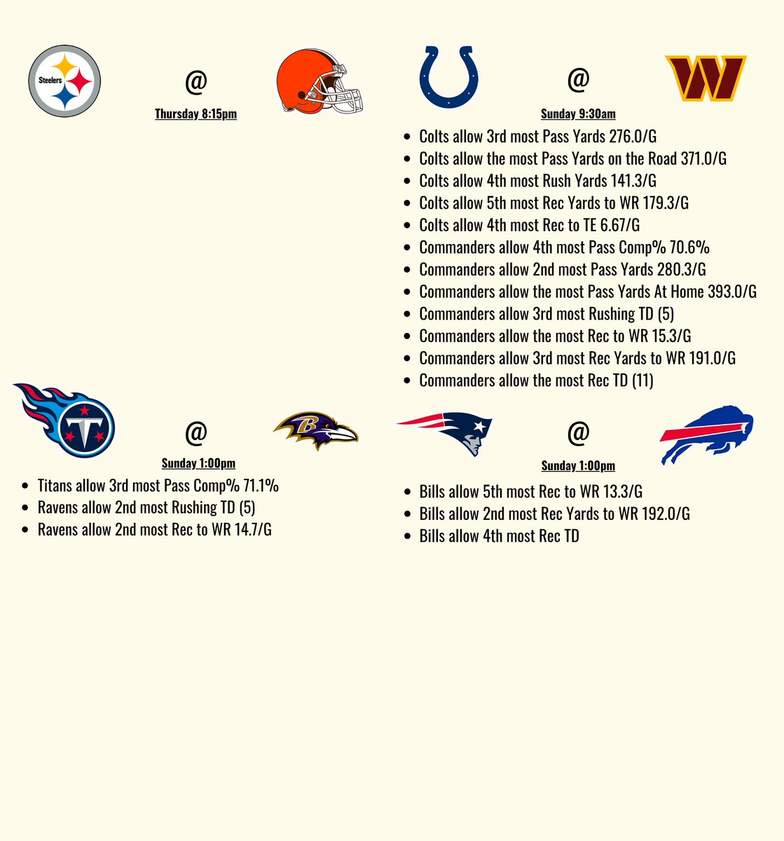 itsCharton's tweet photo. NFL WEEK 4 CHEAT SHEET

Data are from this season https://t.co/hEsrybkGRQ